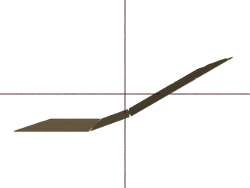 Centered to the origin using 20, 10, 0, 0.